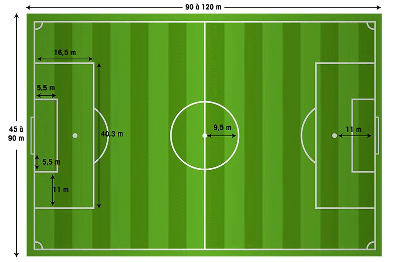 Terrain de foot avec les dimensions