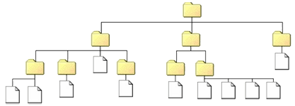 Arborescence de dossiers et fichiers en mémoire