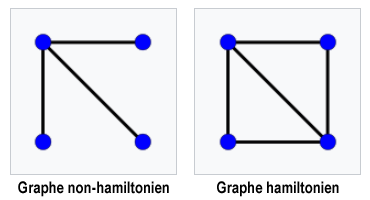 Exemple de graphe hamiltonien et non-hamiltonien